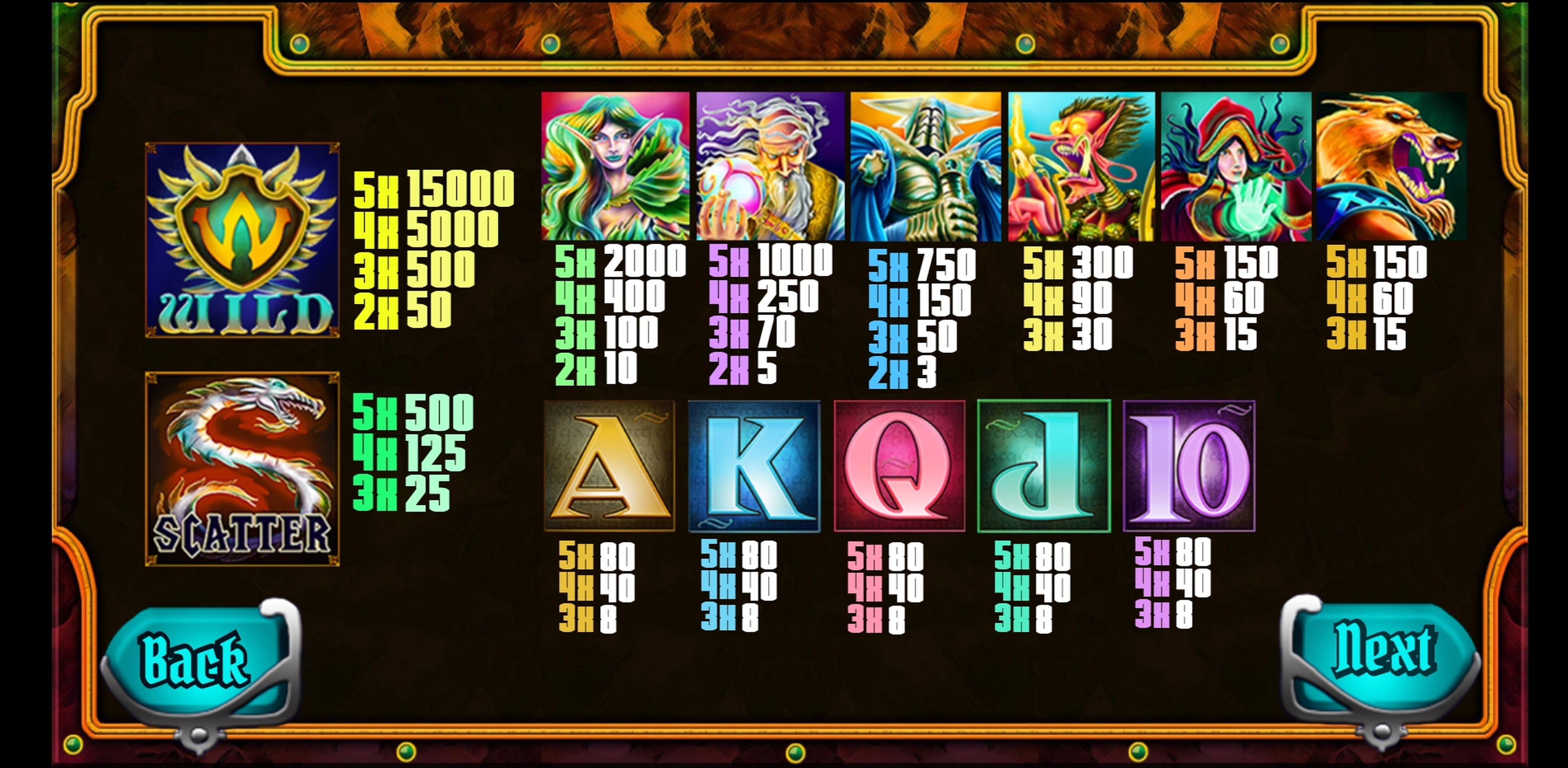 Info of Golden Legacy Slot Game by Multislot