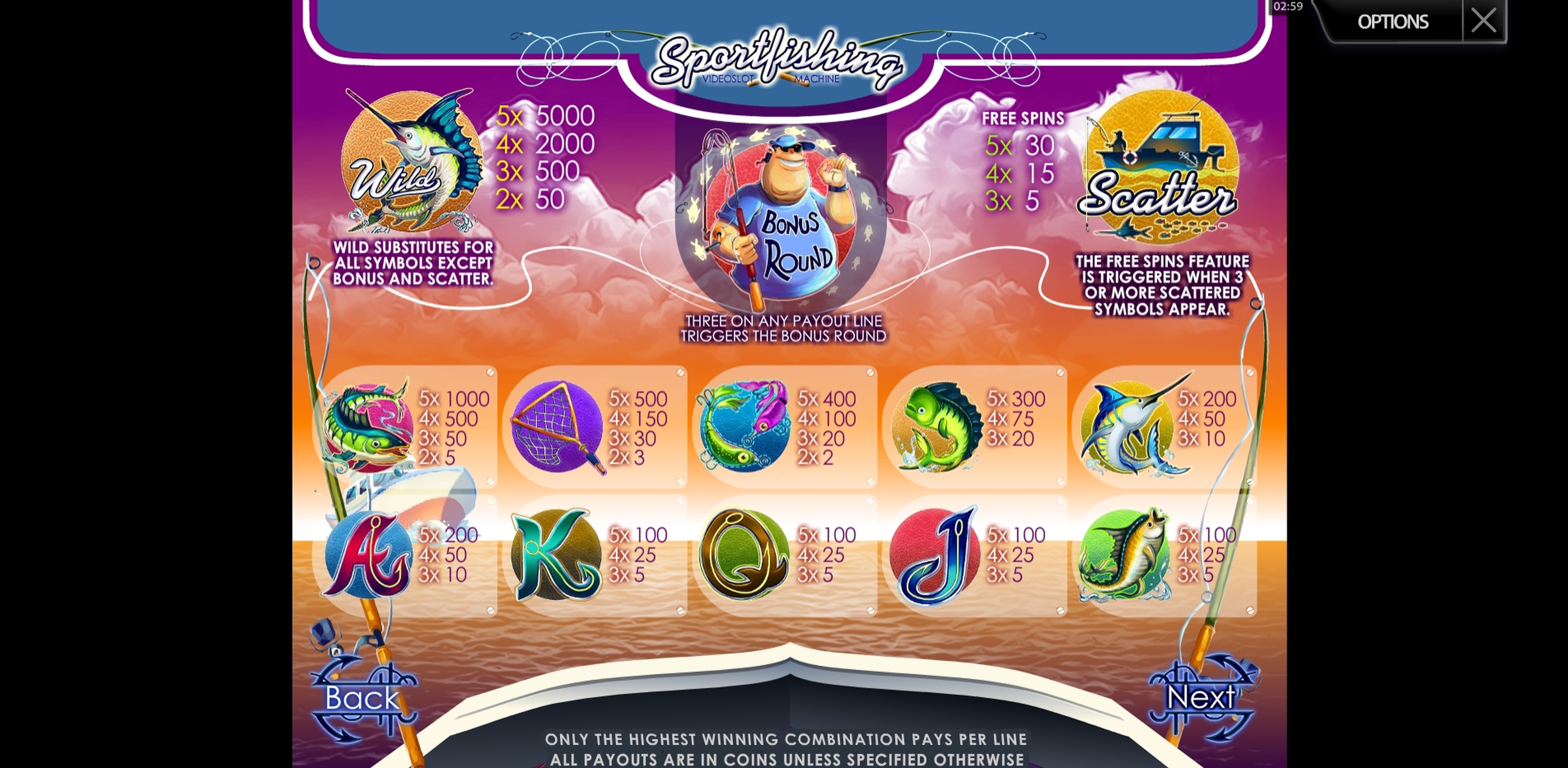 Info of Sportsfishing Slot Game by Multislot