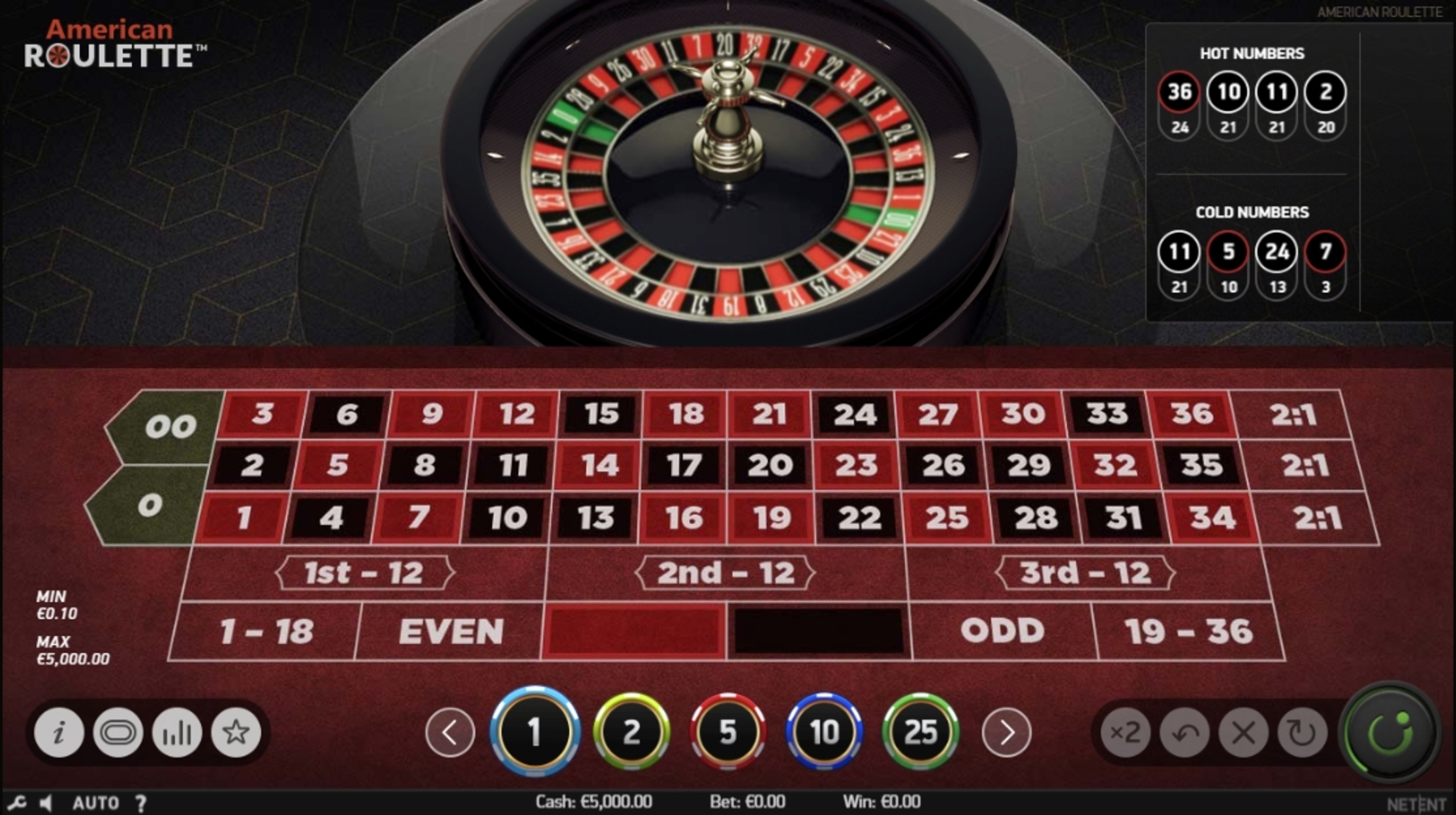 Reels in American Roulette NetEnt Slot Game by NetEnt