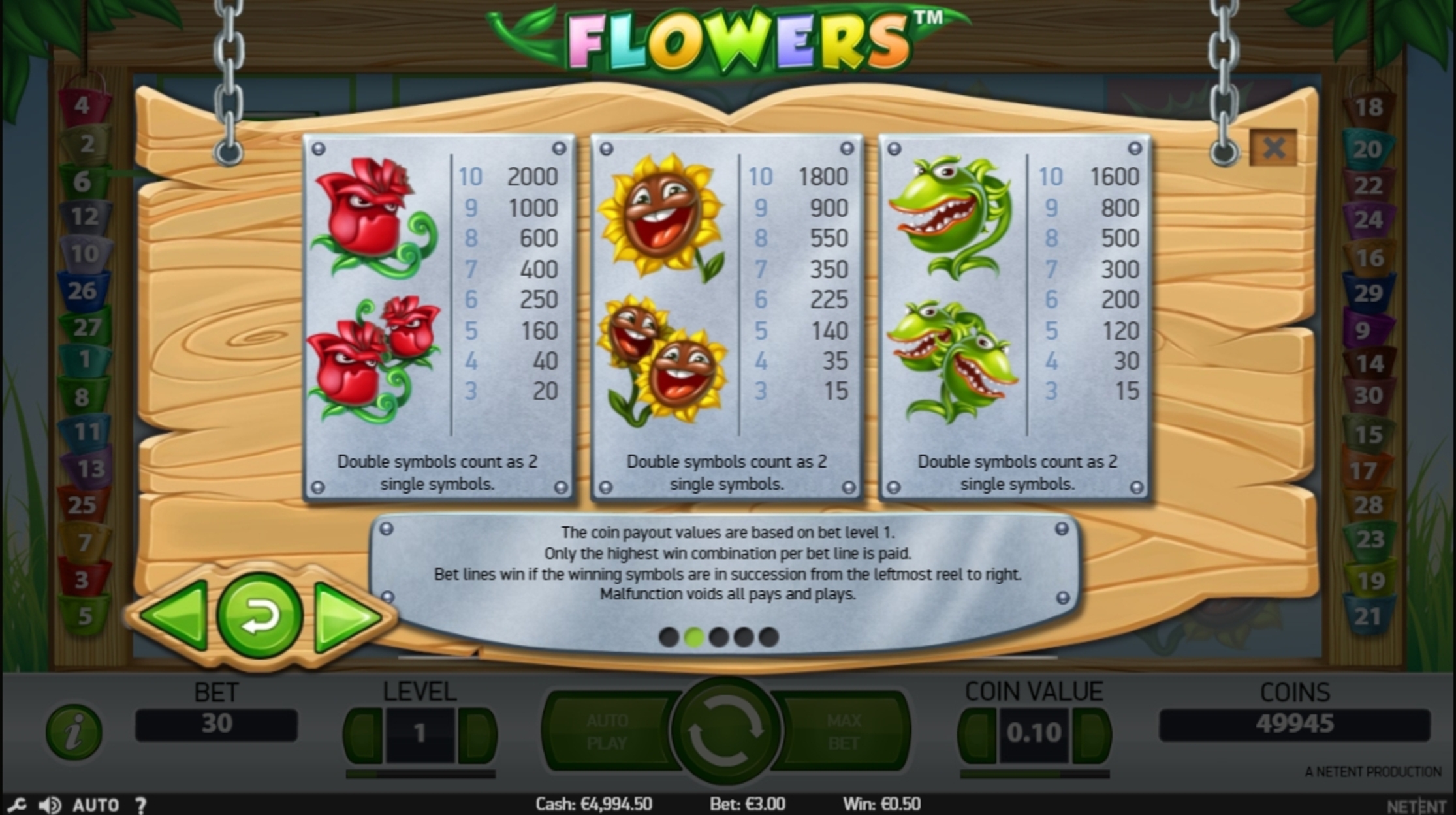 Info of Flowers Slot Game by NetEnt