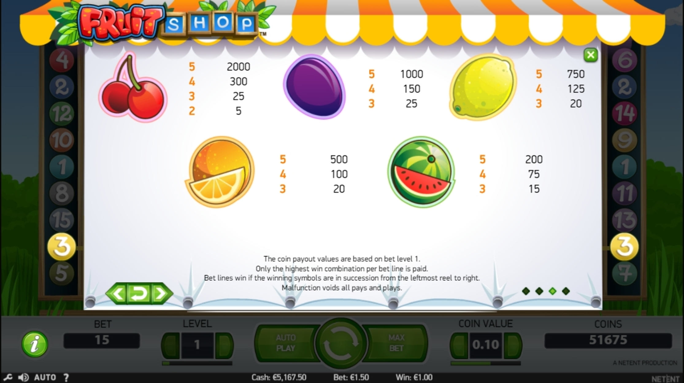 Info of Fruit Shop Slot Game by NetEnt