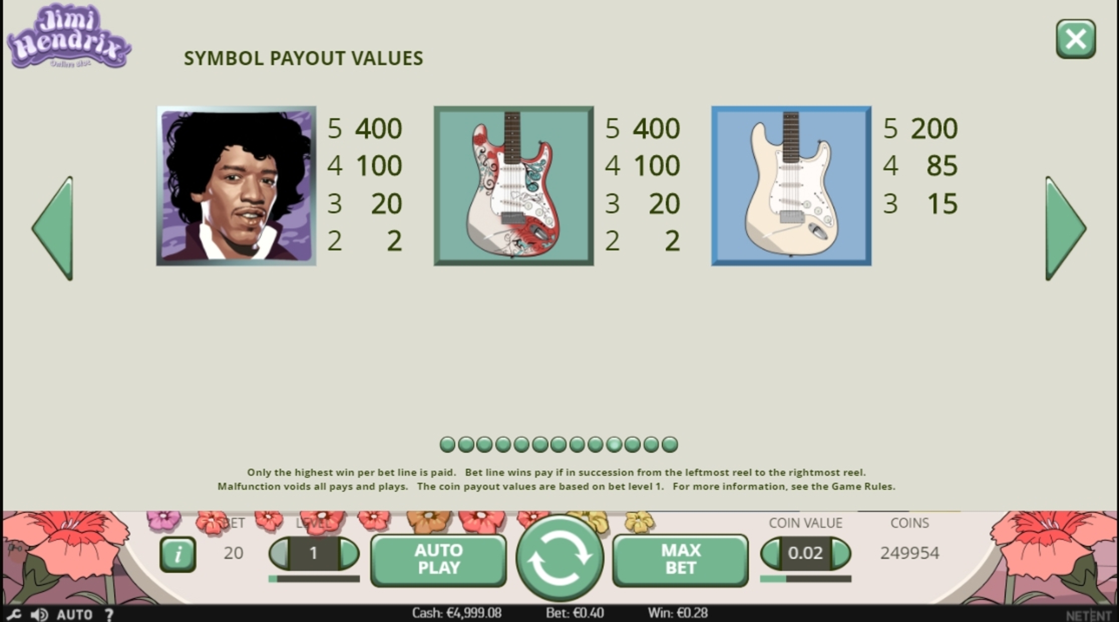Info of Jimi Hendrix Slot Game by NetEnt