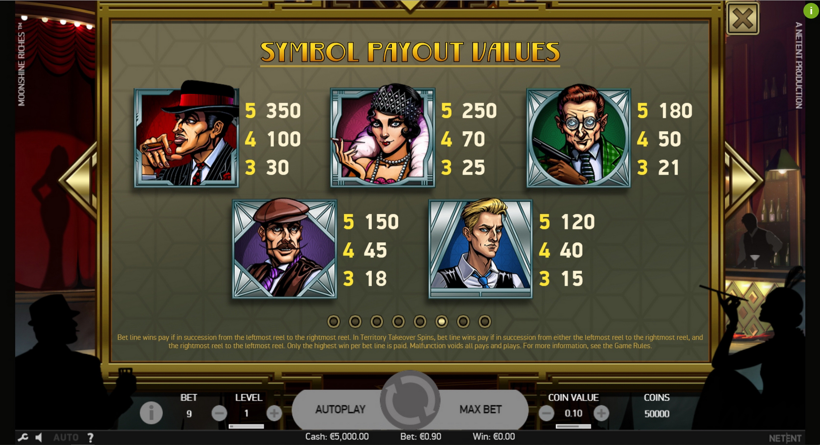 Info of Moonshine Riches Slot Game by NetEnt