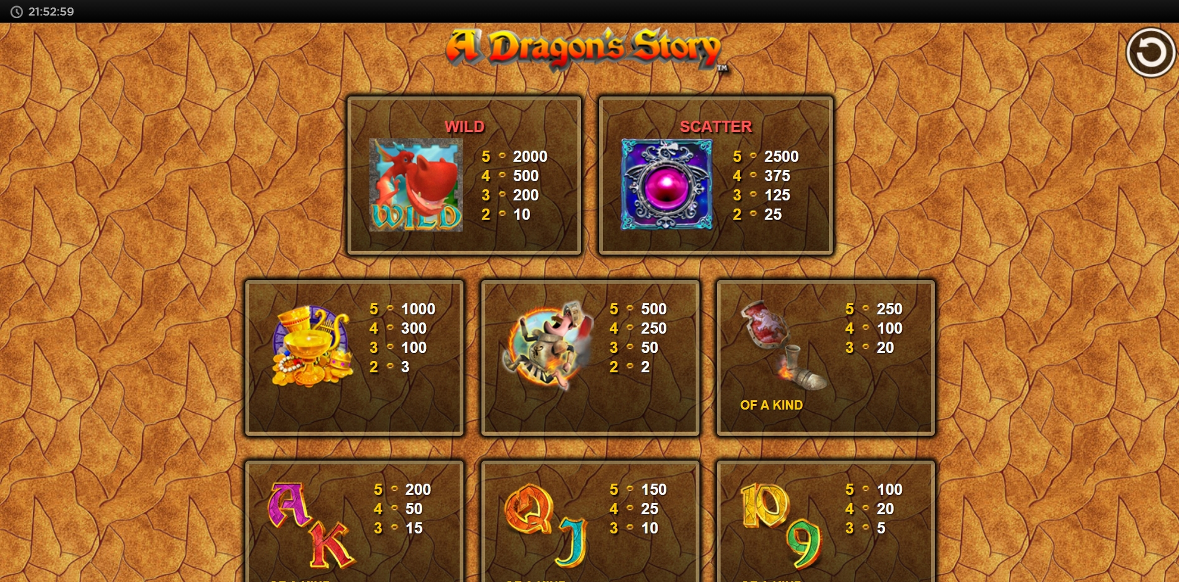 Info of A Dragon Story Slot Game by NextGen Gaming
