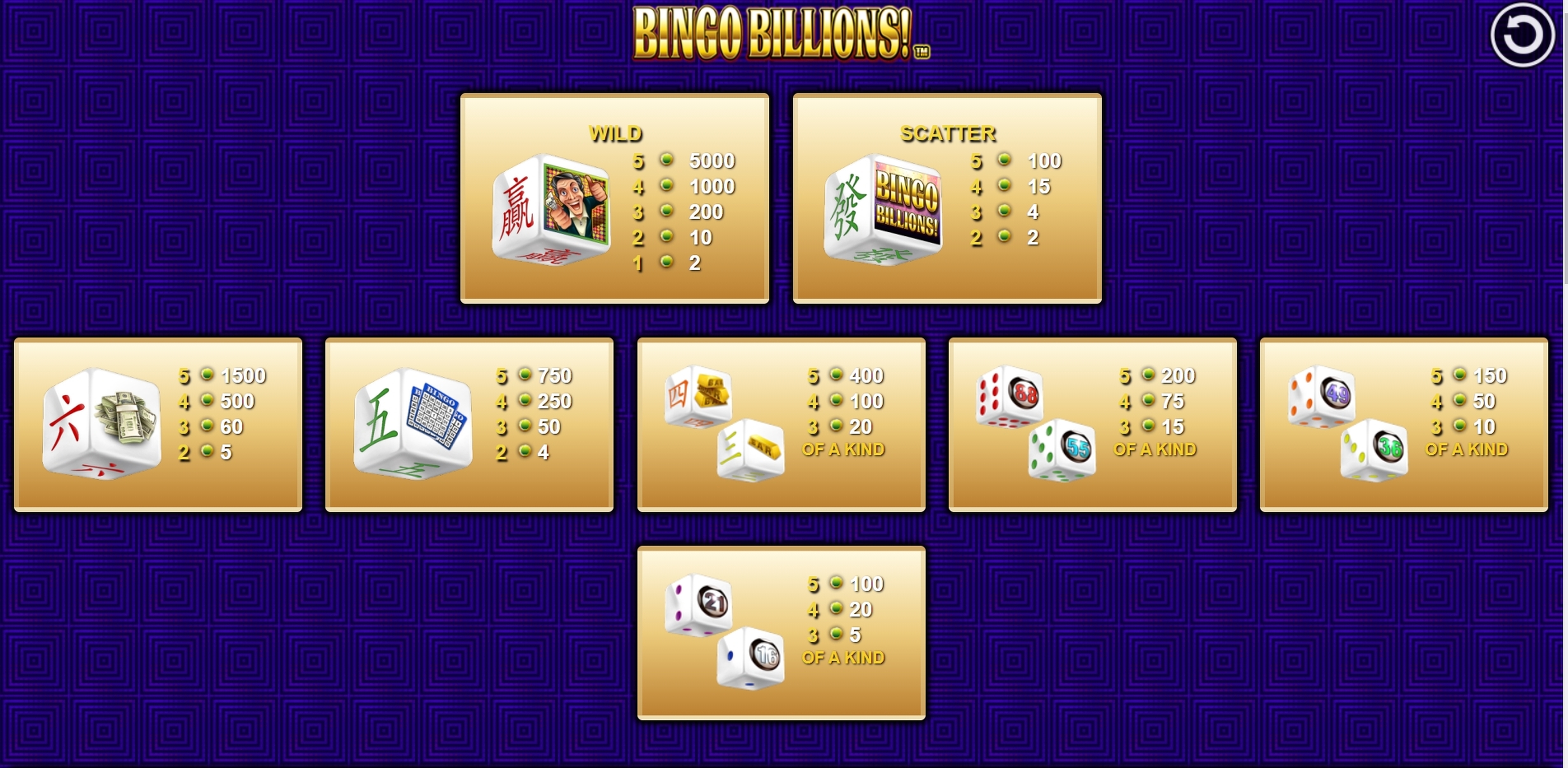 Info of Bingo Billions Dice Slot Game by NextGen Gaming