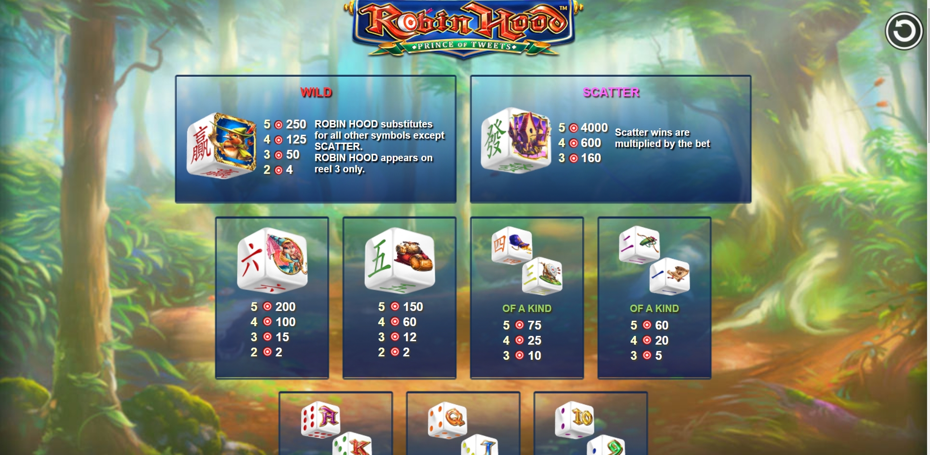 Info of Robin Hood Prince of Tweets Dice Slot Game by NextGen Gaming