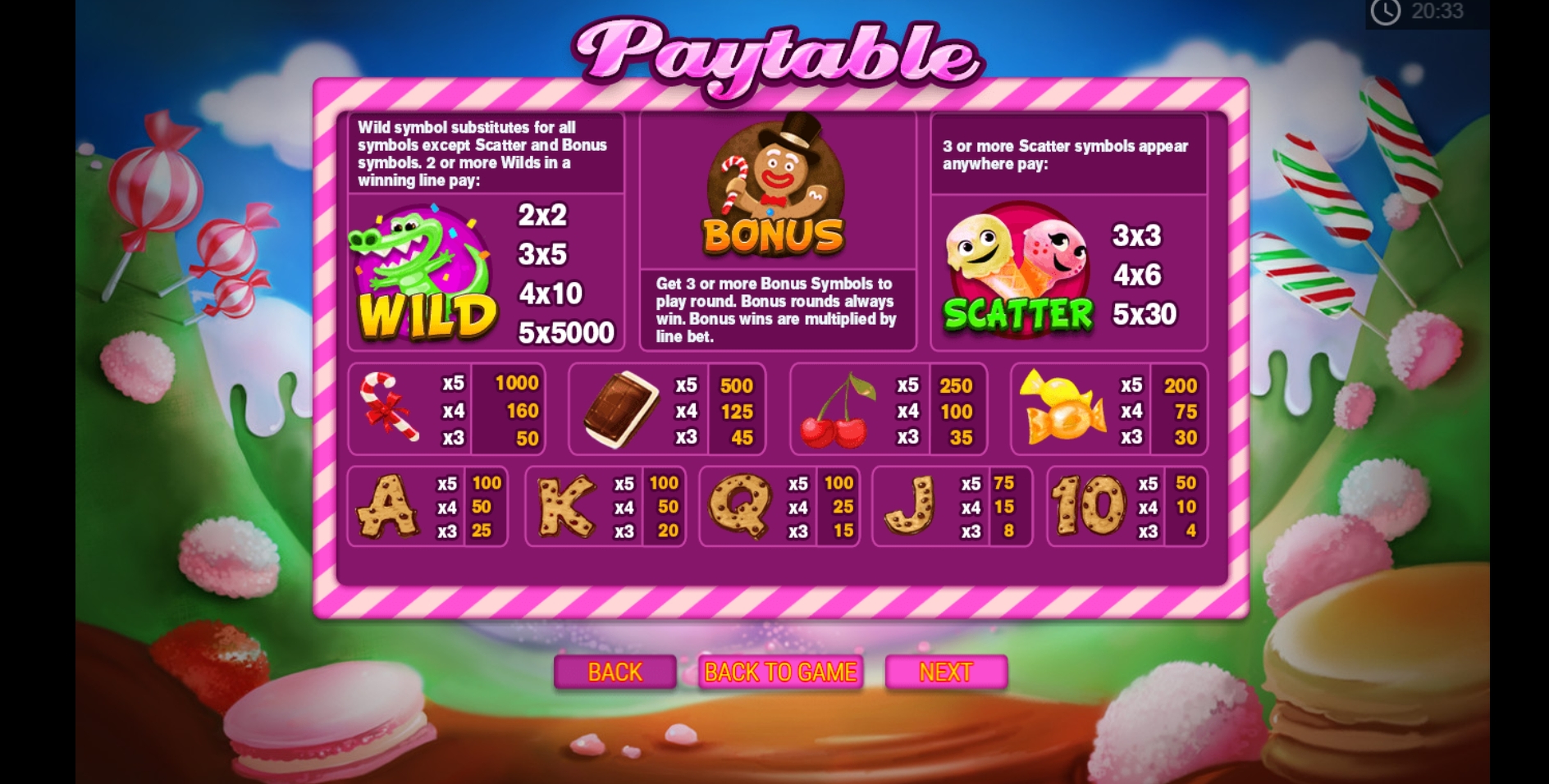 Info of Sweetie Land Slot Game by PariPlay
