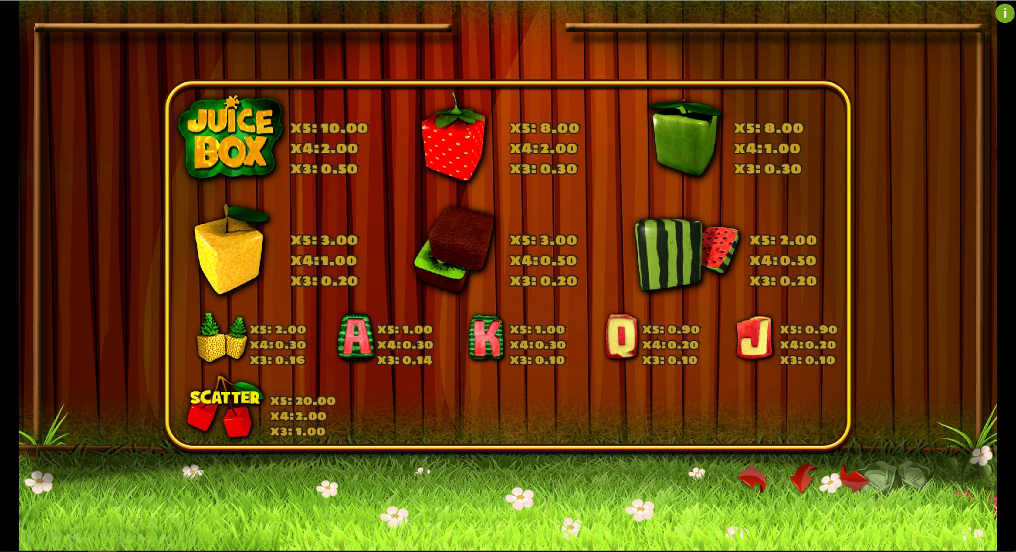Info of Juice Box Slot Game by PlayPearls