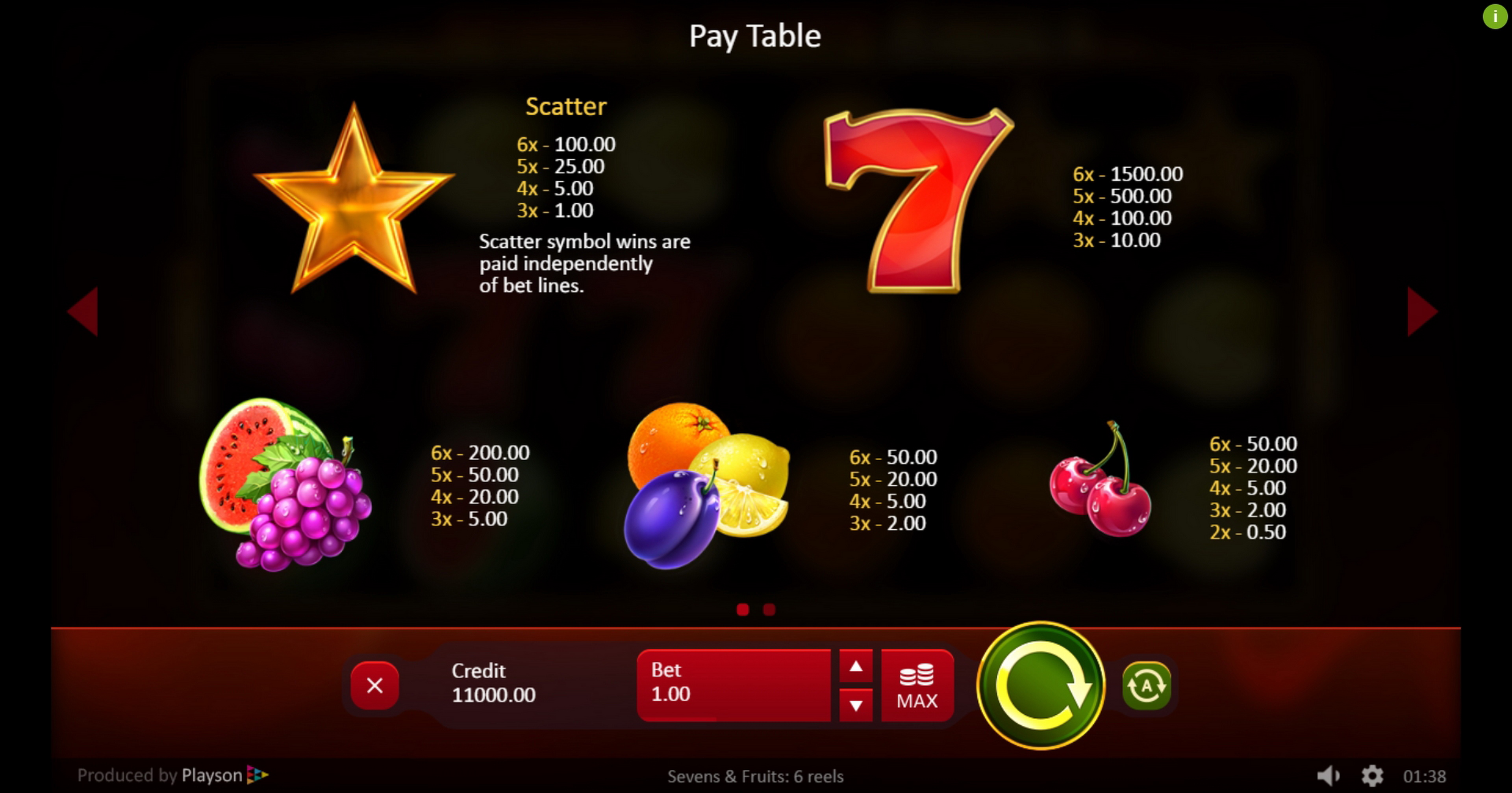 Info of Sevens and Fruits: 6 Reels Slot Game by Playson