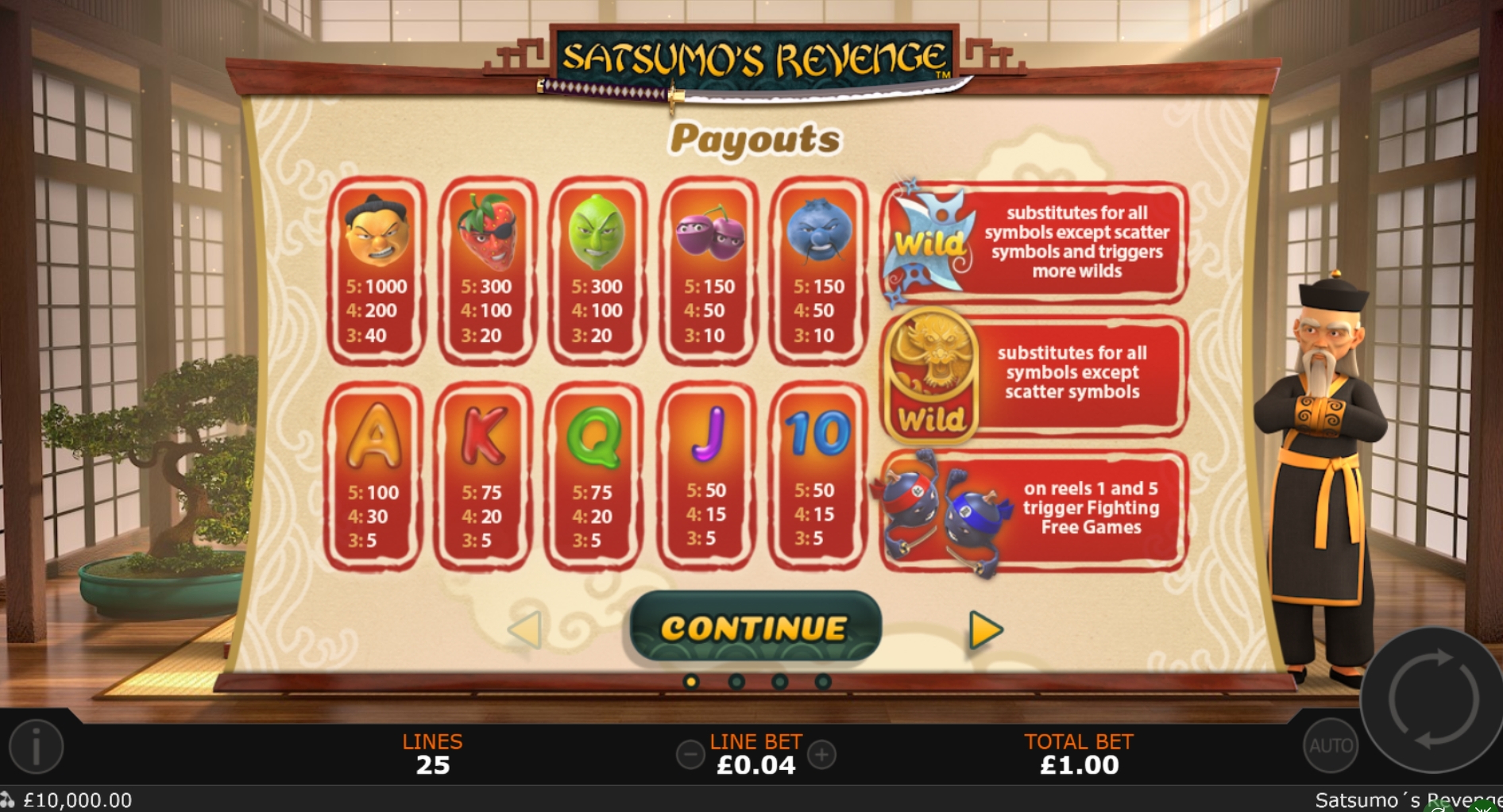 Info of Satsumo's Revenge Slot Game by Playtech