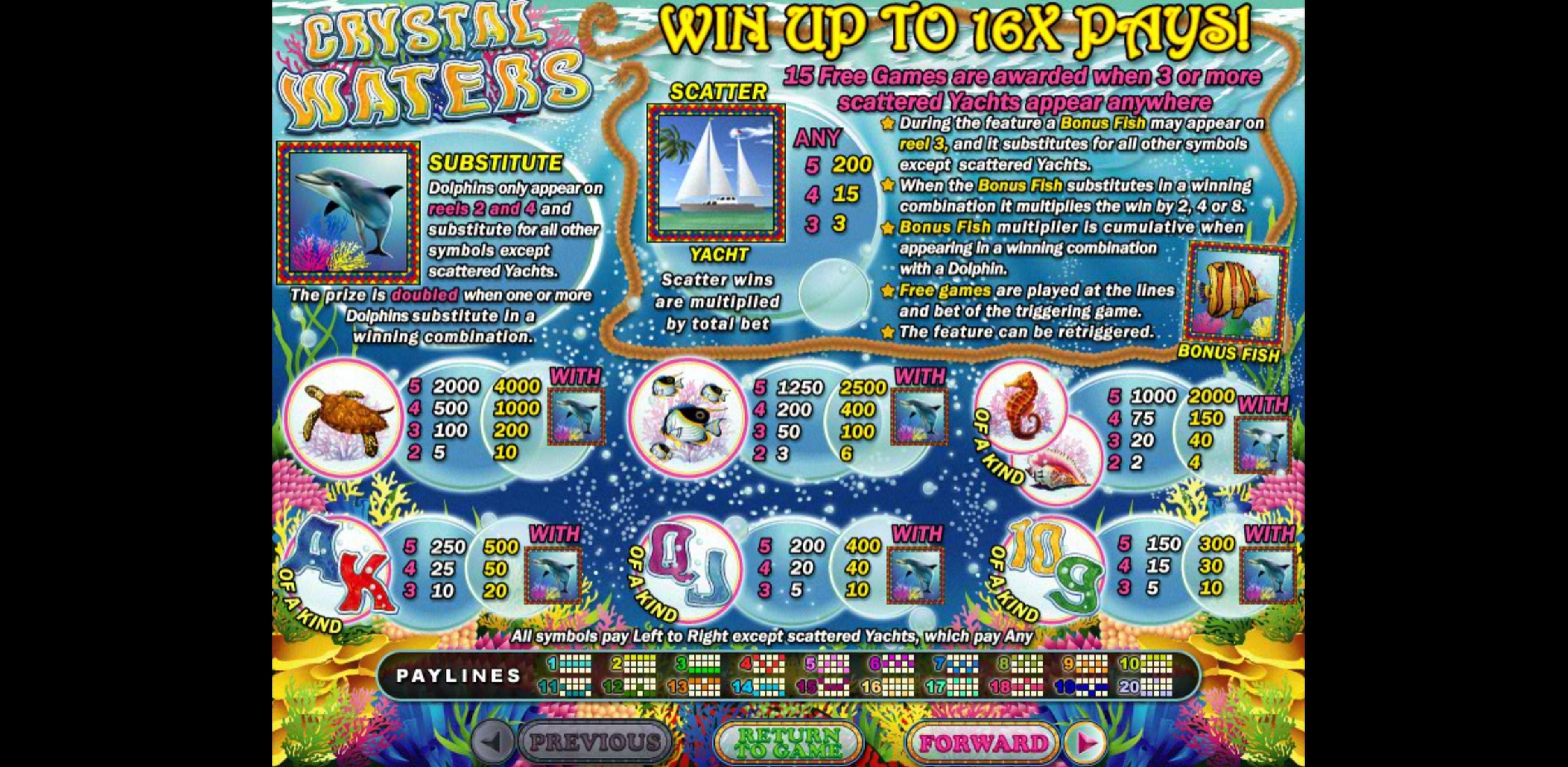 Info of Crystal Waters Slot Game by Real Time Gaming