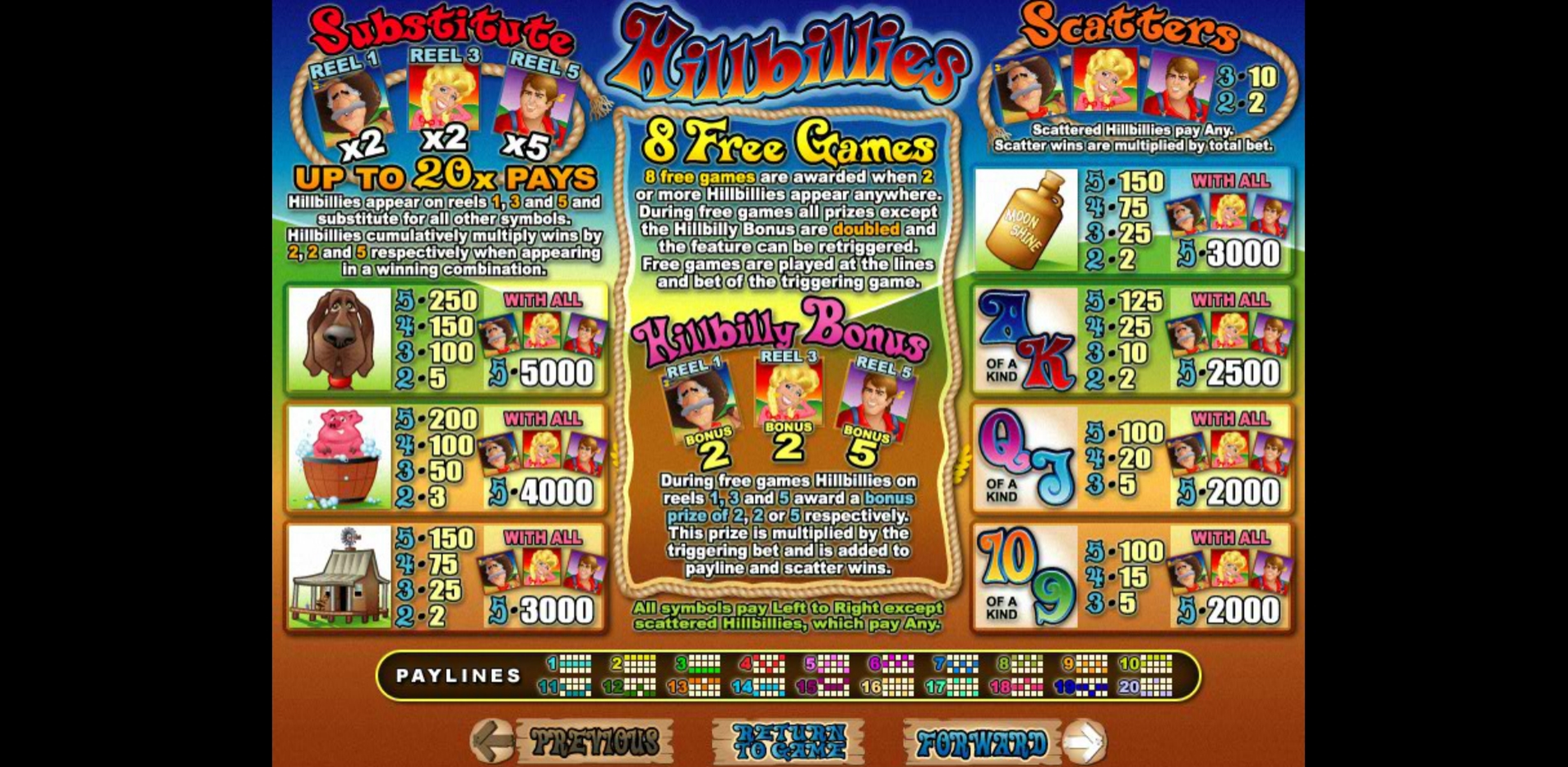 Info of Hillbillies Slot Game by Real Time Gaming