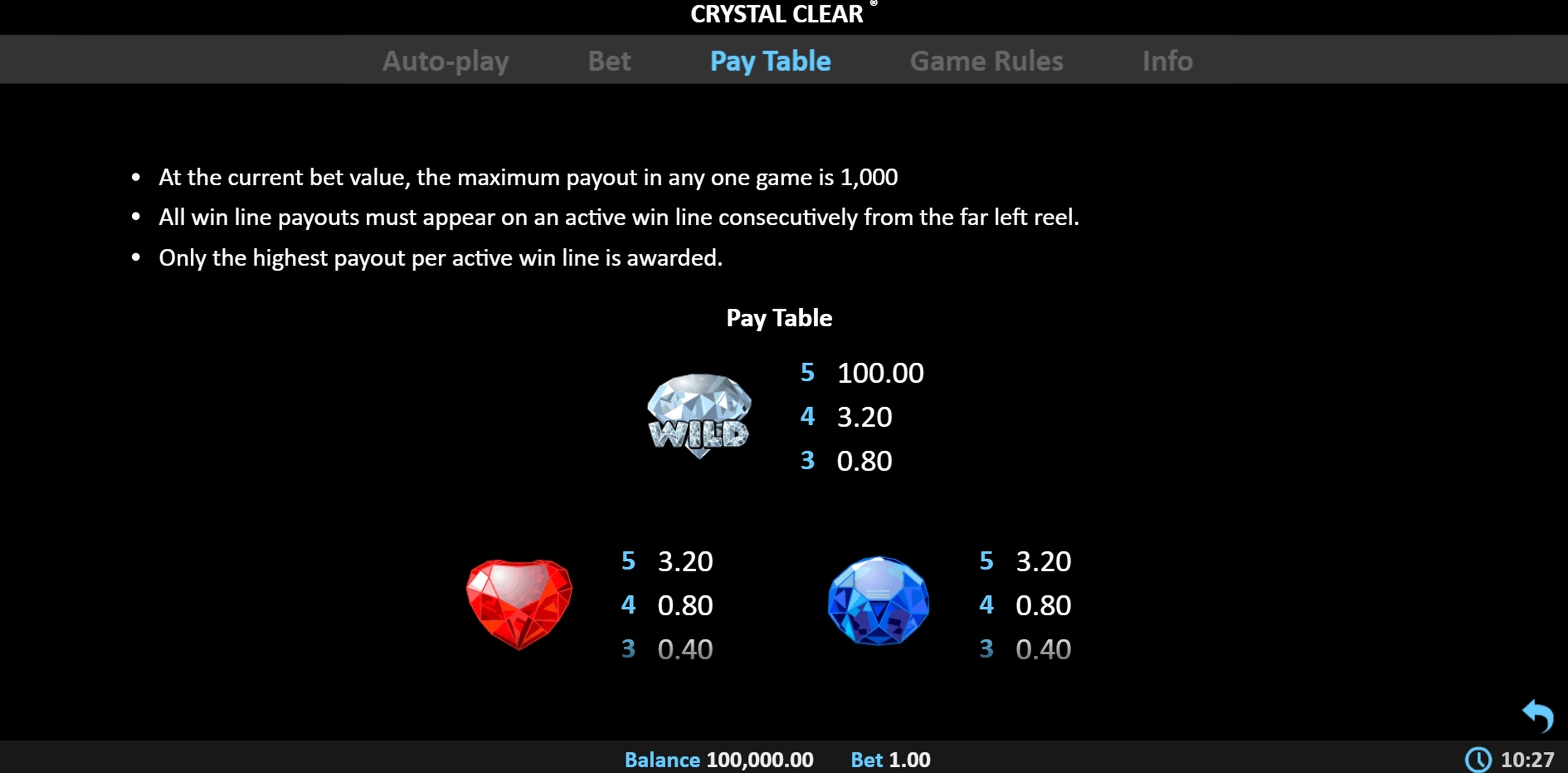 Info of Crystal Clear Slot Game by Realistic Games