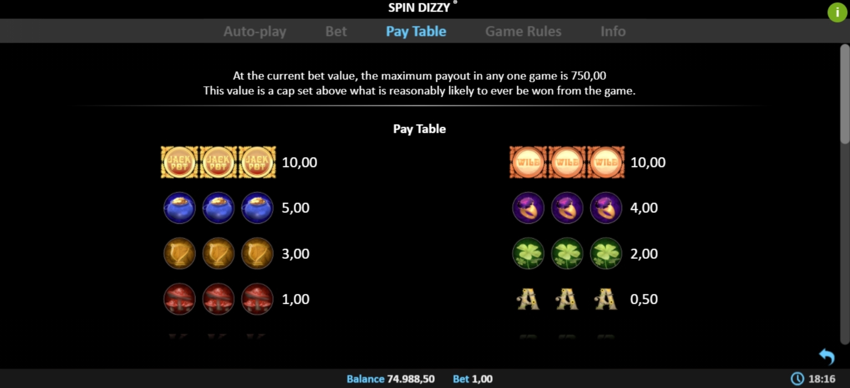 Info of Spin Dizzy Pull Tab Slot Game by Realistic Games