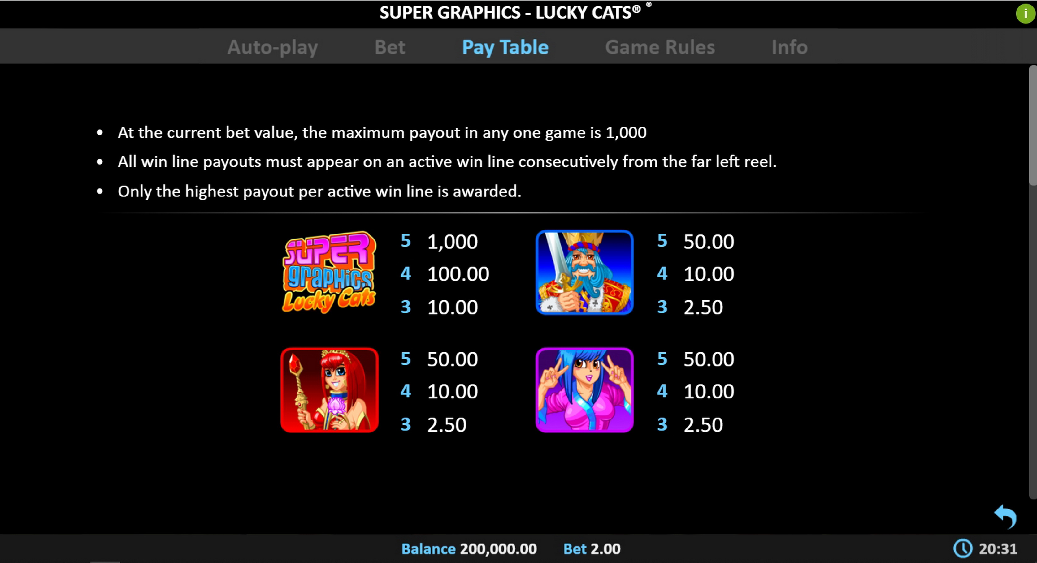 Info of Super Graphics Lucky Cats Slot Game by Realistic Games