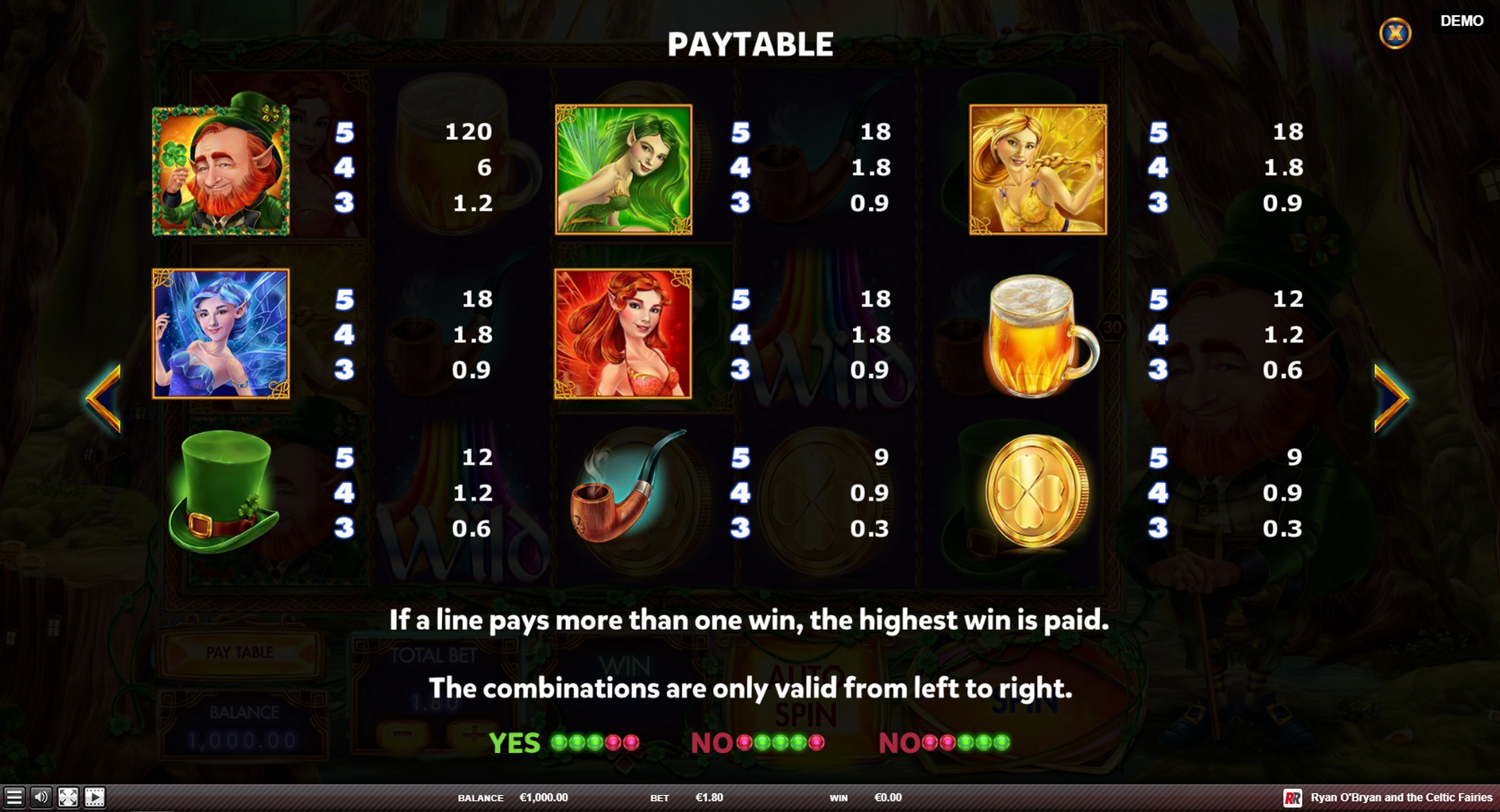 Info of Ryan O'Bryan and the Celtic Fairies Slot Game by Red Rake Gaming