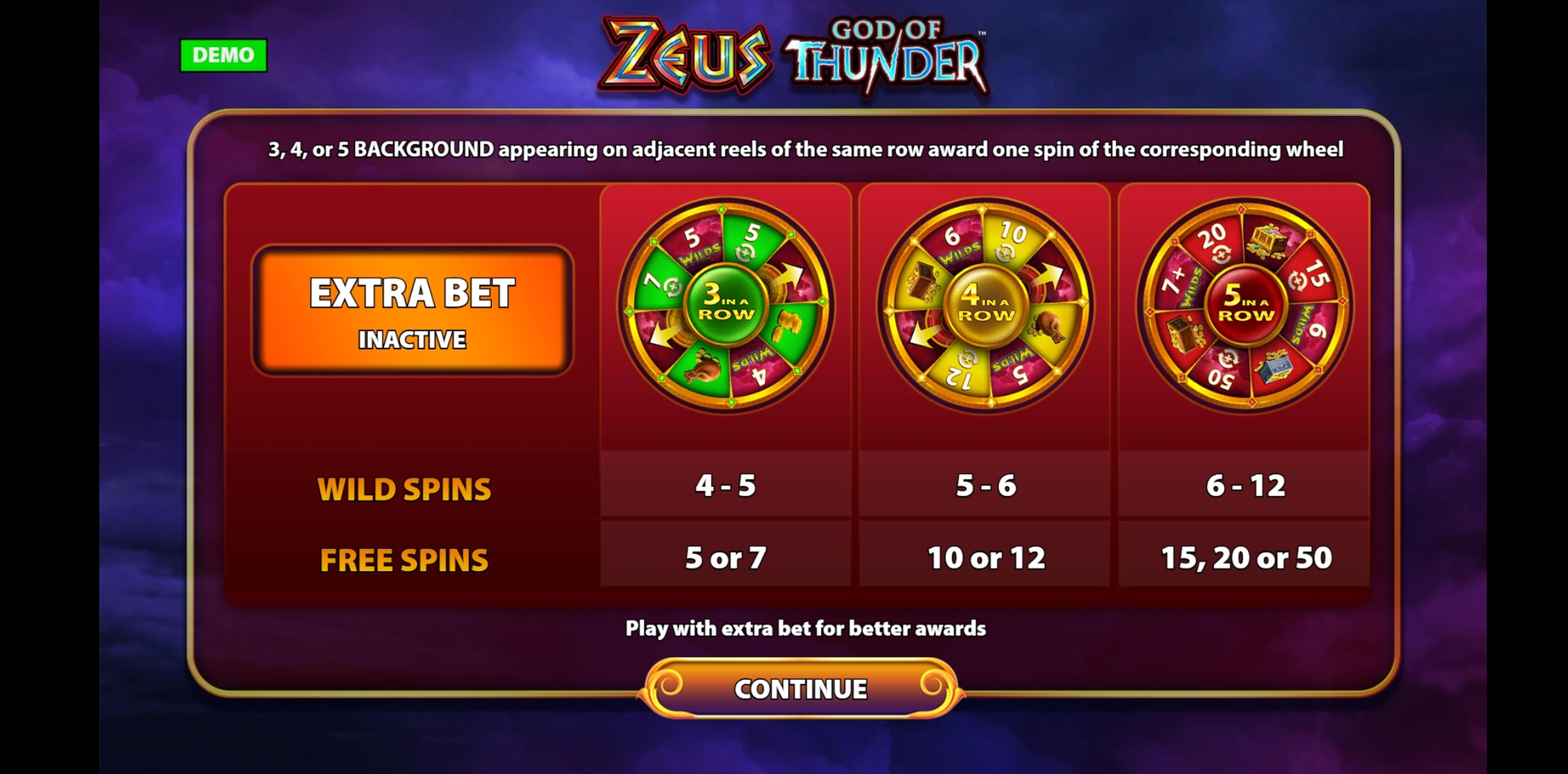 Play Zeus God of Thunder Free Casino Slot Game by WMS