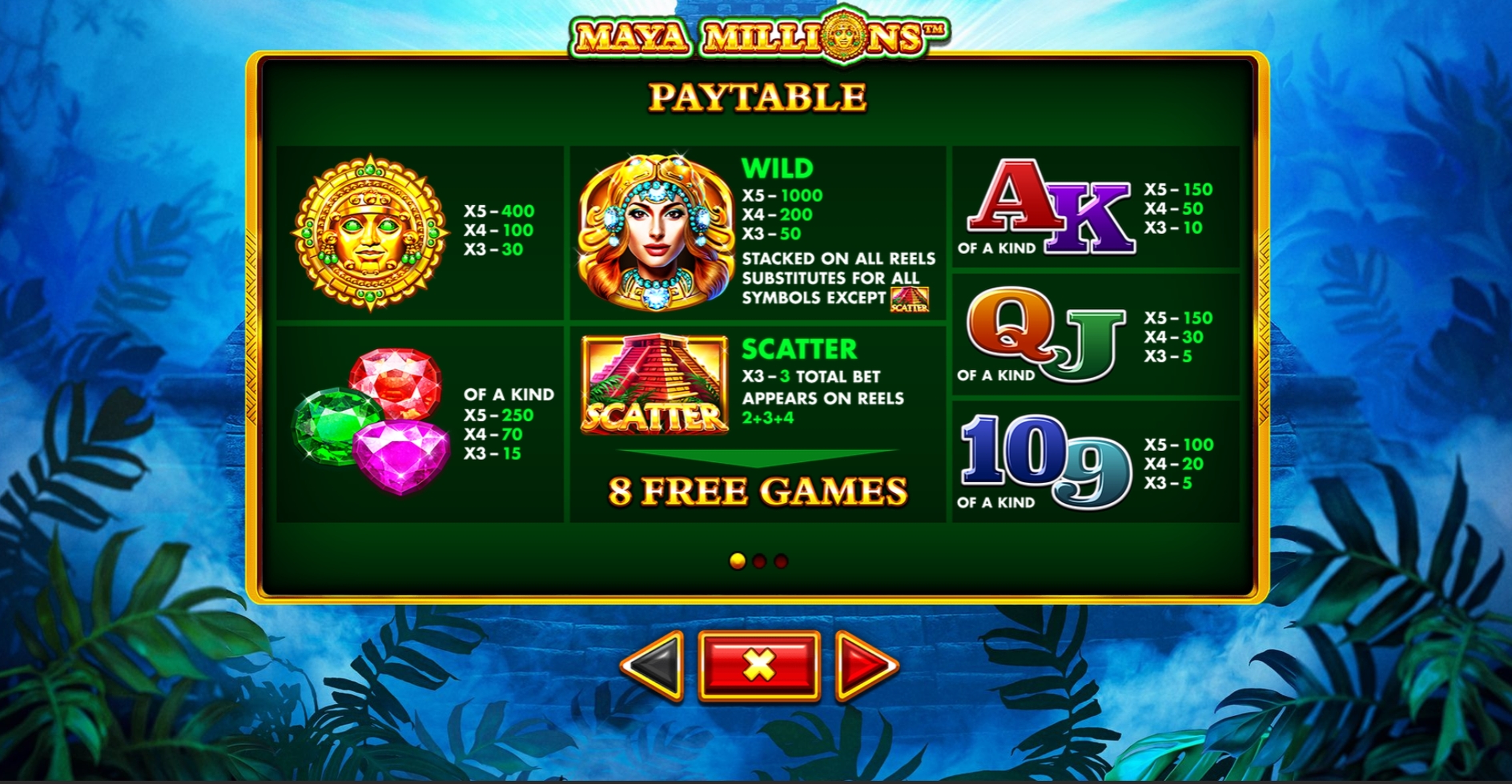 Info of Maya Millions Slot Game by Skywind