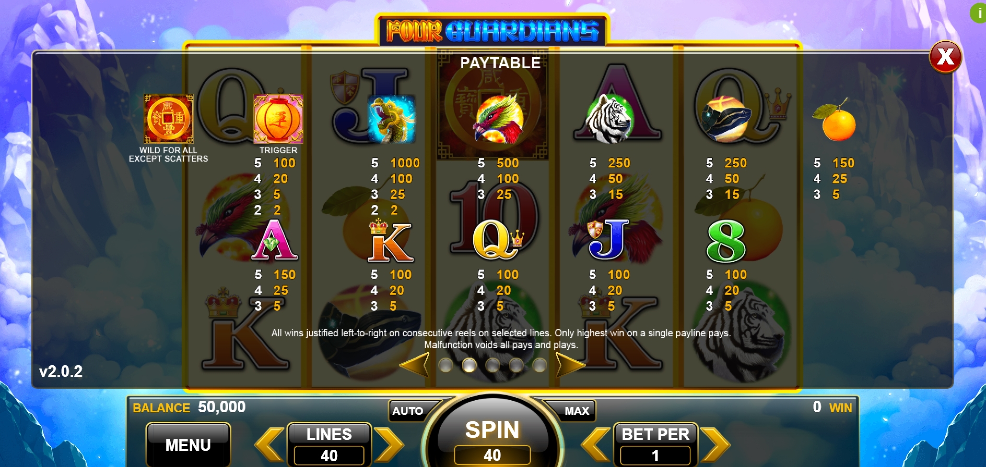 Info of Four Guardians Slot Game by Spin Games