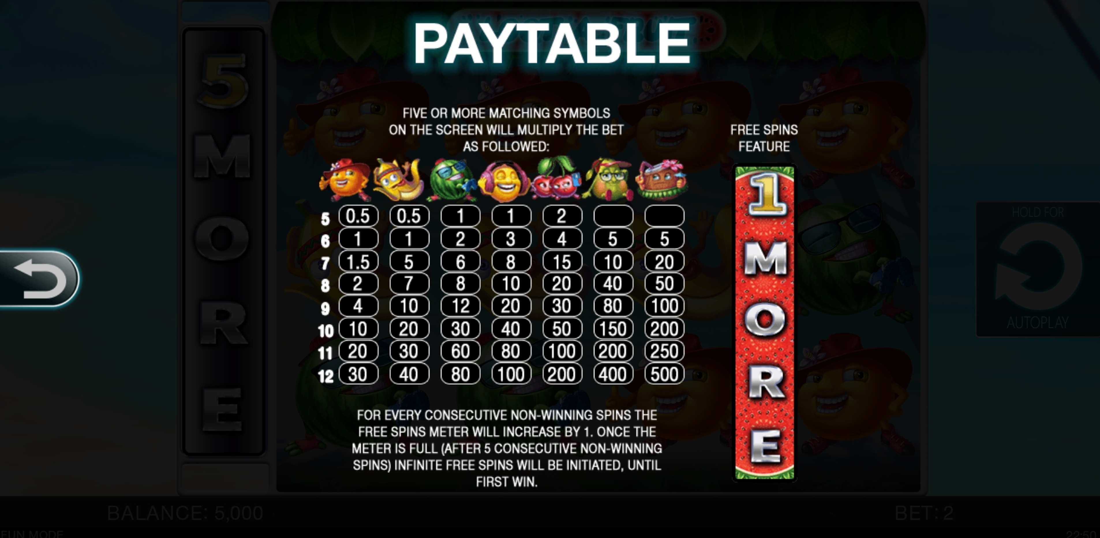 Info of Loot A Fruit Slot Game by Spinomenal