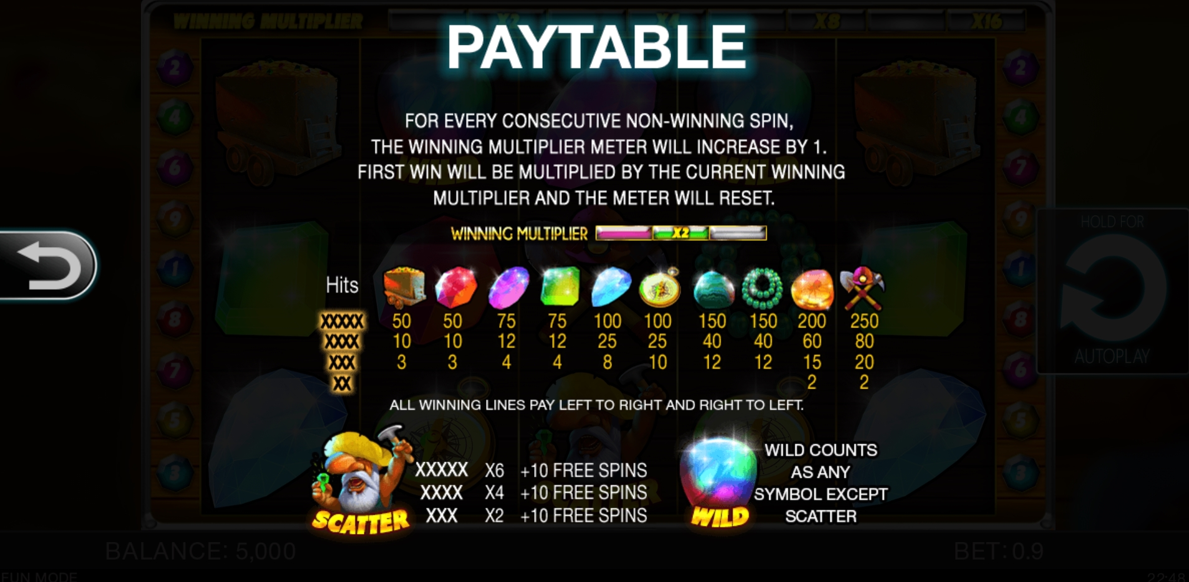 Info of Lucky Miners Slot Game by Spinomenal