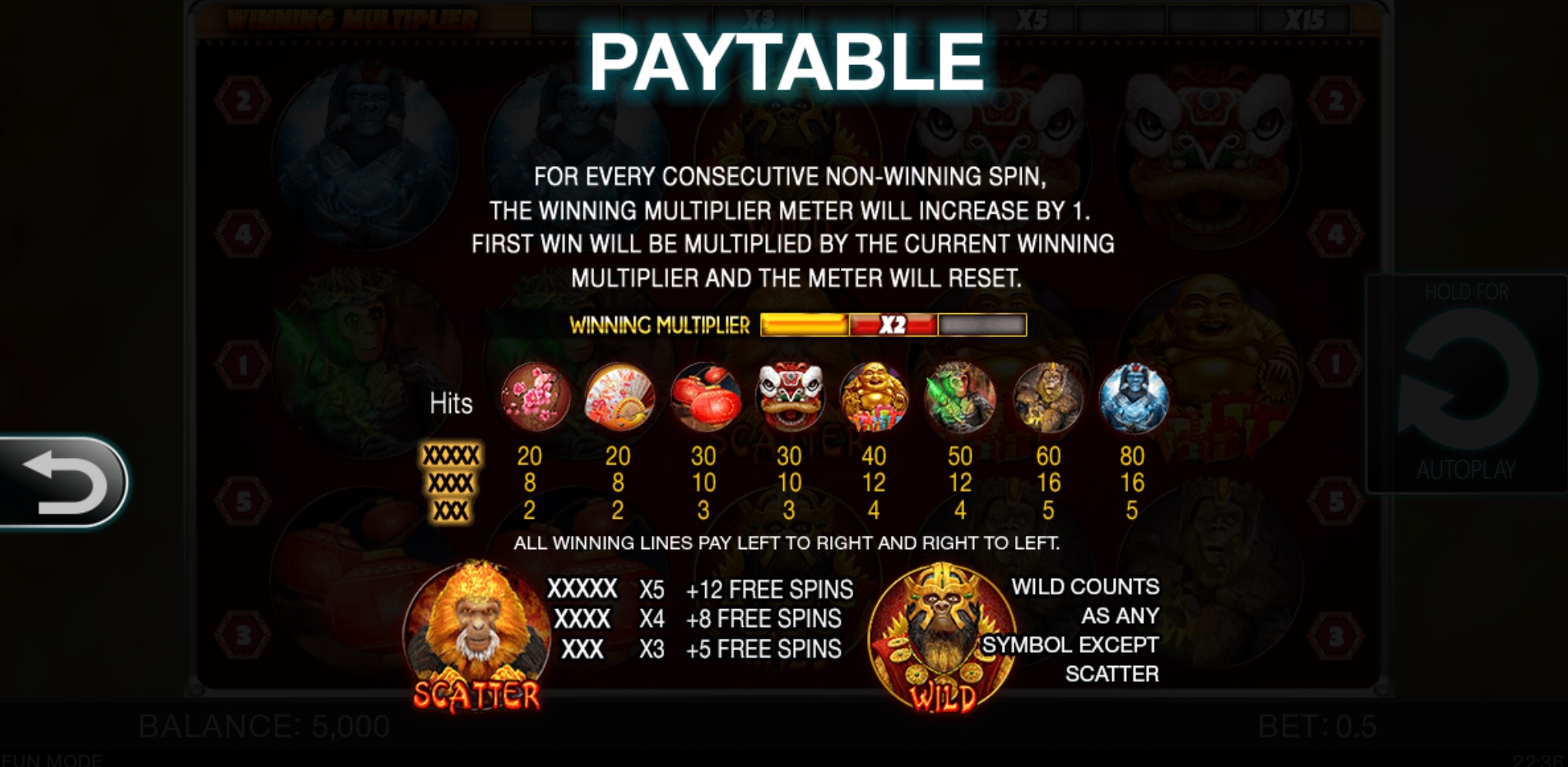 Info of Year of the monkey Slot Game by Spinomenal