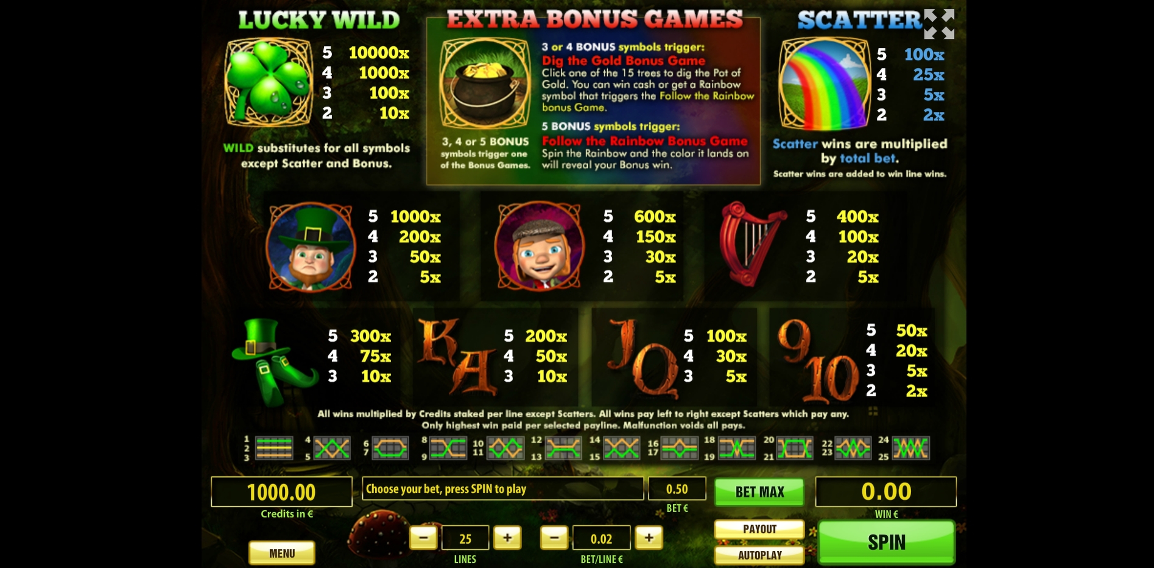 Info of Leprechaun's Treasure Slot Game by Tom Horn Gaming