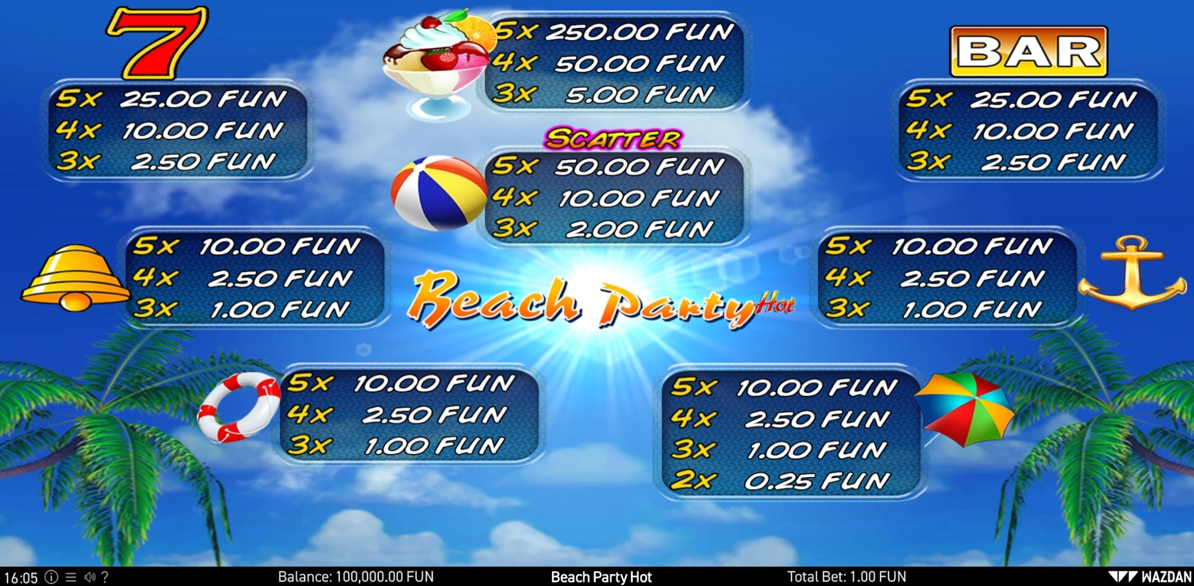 Info of Beach Party Hot Slot Game by Wazdan
