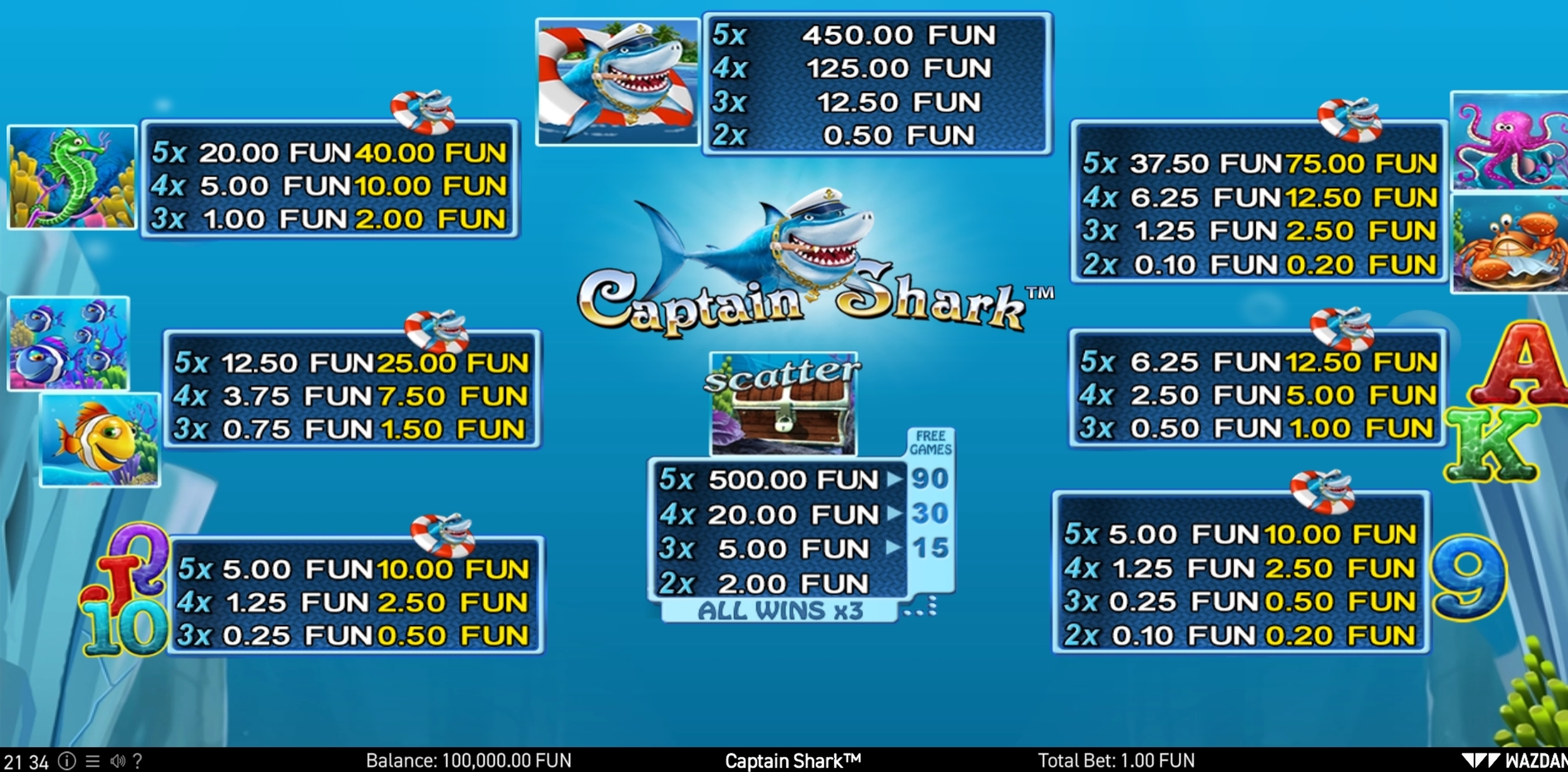 Info of Captain Shark Slot Game by Wazdan