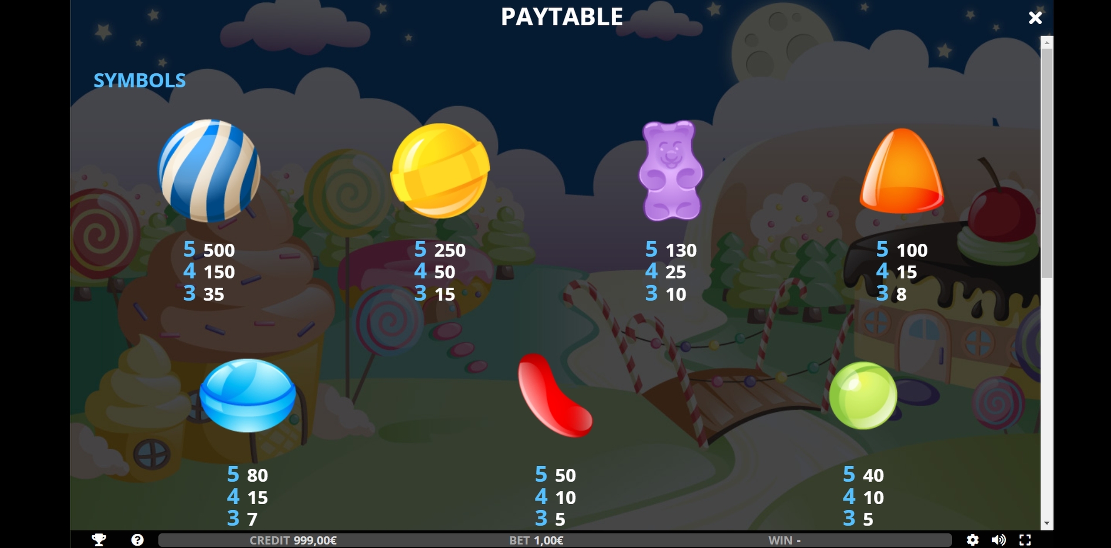 Info of Candy Land Slot Game by ZEUS PLAY